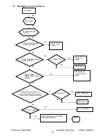 Preview for 41 page of ViewSonic VA702-1 Service Manual