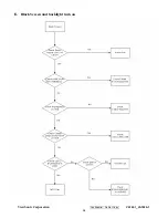 Предварительный просмотр 42 страницы ViewSonic VA702-1 Service Manual