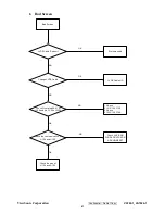 Preview for 44 page of ViewSonic VA702-1 Service Manual