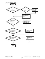 Preview for 36 page of ViewSonic VA702-2 Service Manual