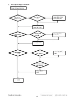 Preview for 37 page of ViewSonic VA702-2 Service Manual