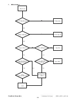 Preview for 41 page of ViewSonic VA702-2 Service Manual