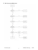 Preview for 32 page of ViewSonic VA702B - 17" LCD Monitor Service Manual