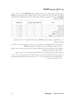 Preview for 6 page of ViewSonic VA703B - 17" LCD Monitor (Arabic) User Manual