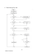 Preview for 47 page of ViewSonic VA712b-2 Service Manual