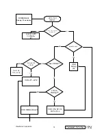 Preview for 18 page of ViewSonic VA720-2 Service Manual