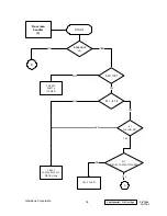 Preview for 19 page of ViewSonic VA720-2 Service Manual