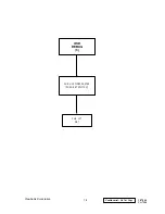 Предварительный просмотр 21 страницы ViewSonic VA720-2 Service Manual