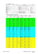 Предварительный просмотр 15 страницы ViewSonic VA721 - 17" LCD Monitor Service Manual