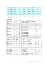 Preview for 17 page of ViewSonic VA721 - 17" LCD Monitor Service Manual