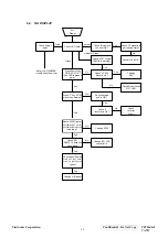 Предварительный просмотр 35 страницы ViewSonic VA721 - 17" LCD Monitor Service Manual