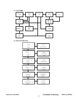 Предварительный просмотр 44 страницы ViewSonic VA902-2 Service Manual