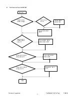 Preview for 28 page of ViewSonic VA902B - 19" LCD Monitor Service Manual