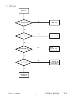 Preview for 34 page of ViewSonic VA902B - 19" LCD Monitor Service Manual