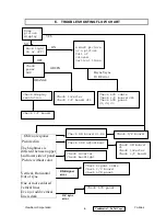 Предварительный просмотр 9 страницы ViewSonic VA930-1 VLCDS24020-1W Service Manual