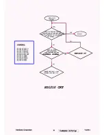 Preview for 13 page of ViewSonic VA930-1 VLCDS24020-1W Service Manual