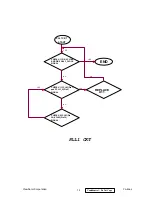 Preview for 15 page of ViewSonic VA930-1 VLCDS24020-1W Service Manual