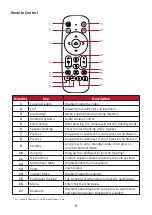 Preview for 8 page of ViewSonic VB-CAM-201 User Manual