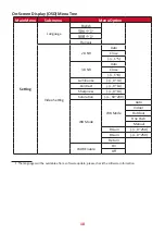 Предварительный просмотр 18 страницы ViewSonic VB-CAM-201 User Manual