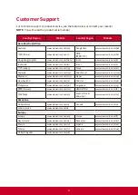 Preview for 8 page of ViewSonic VB-WIFI-001 Quick Start Manual