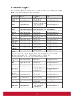 Preview for 43 page of ViewSonic VC310 User Manual