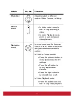 Preview for 16 page of ViewSonic VC3D2 User Manual