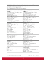 Preview for 64 page of ViewSonic VC3D2 User Manual