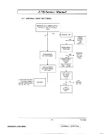 Preview for 21 page of ViewSonic VCDTS21756-1 Service Manual