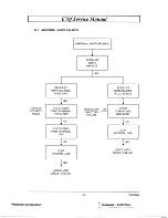 Предварительный просмотр 22 страницы ViewSonic VCDTS21756-1 Service Manual