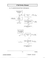 Preview for 25 page of ViewSonic VCDTS21756-1 Service Manual