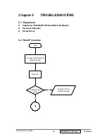 Preview for 30 page of ViewSonic VE150m Service Manual