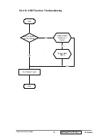 Preview for 36 page of ViewSonic VE150m Service Manual