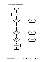 Preview for 37 page of ViewSonic VE150m Service Manual