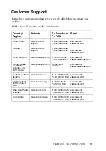 Preview for 14 page of ViewSonic VE170m User Manual