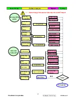 Preview for 40 page of ViewSonic VE1920wmb-1 Service Manual