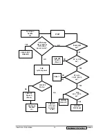 Preview for 16 page of ViewSonic VE500-1 Service Manual