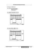 Предварительный просмотр 35 страницы ViewSonic VE510+-1 Service Manual