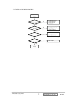 Preview for 40 page of ViewSonic VE510+-1 Service Manual