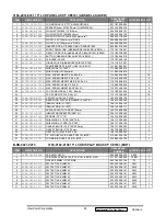 Preview for 52 page of ViewSonic VE510+-1 Service Manual