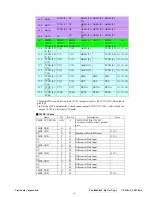 Preview for 21 page of ViewSonic VE510b-4 Service Manual