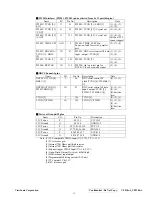 Preview for 22 page of ViewSonic VE510b-4 Service Manual