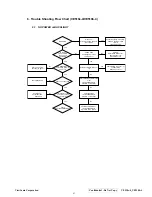 Preview for 44 page of ViewSonic VE510b-4 Service Manual