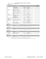 Preview for 47 page of ViewSonic VE510b-4 Service Manual