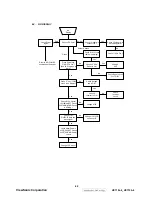 Preview for 45 page of ViewSonic VE710b-4 Service Manual