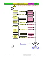 Preview for 50 page of ViewSonic VE720m-1 Service Manual