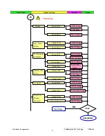 Предварительный просмотр 45 страницы ViewSonic VE902m Service Manual