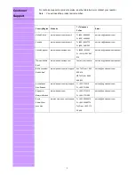 Предварительный просмотр 11 страницы ViewSonic VE902m User Manual