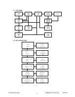 Preview for 38 page of ViewSonic VE910 Service Manual