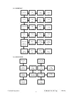 Preview for 39 page of ViewSonic VE910 Service Manual