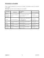 Preview for 10 page of ViewSonic VFA724W (French) Manual De L'Utilisateur